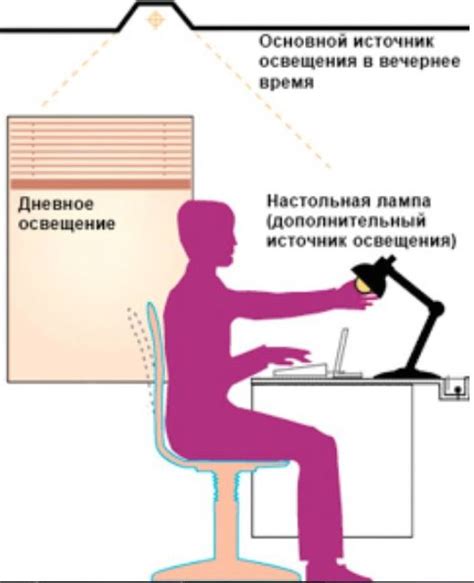 Недостаточное освещение рабочего места