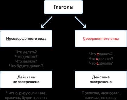 Недостоверный ответ: основные признаки и способы определить ложную информацию