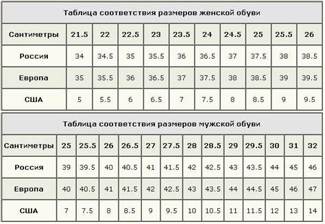 Независимость и самовыражение: 37-й размер обуви в сновидениях