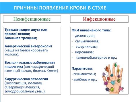 Неинфекционные причины