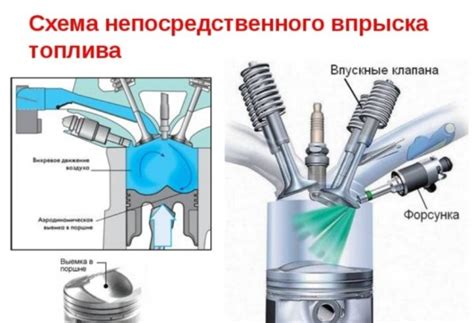 Неисправная система впрыска топлива