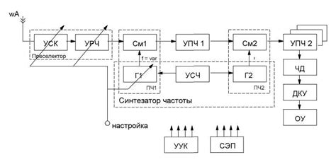 Неисправность приемного устройства