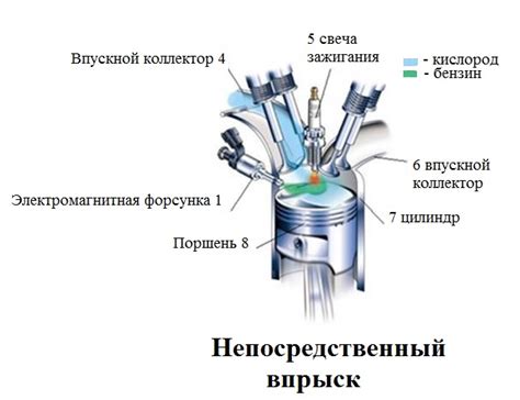 Неисправность системы впрыска топлива