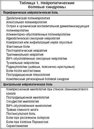 Нейропатическая боль у взрослых: симптомы и причины