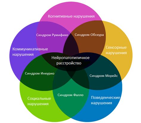 Нейротипичный ребенок: особенности и значение