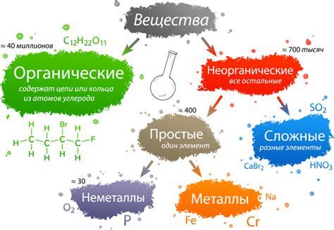 Нейротрансмиттеры – это другая группа химических веществ