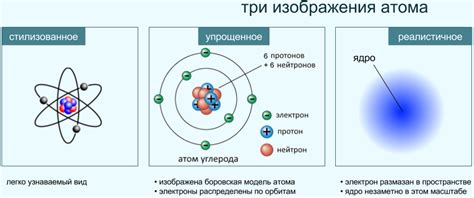 Нейтральные атомы: определение и понятие