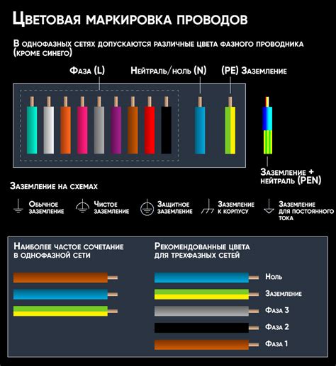 Нейтраль в электрике: роль и значение