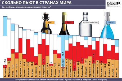 Неконтролируемое потребление алкоголя и углеводов