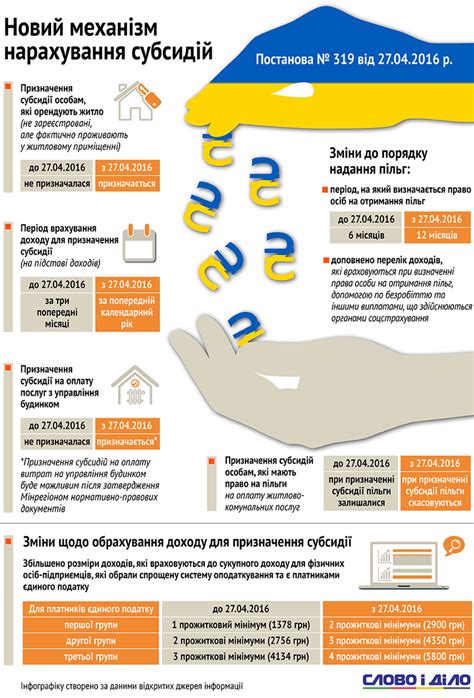 Некоторые типичные ошибки при оформлении субсидии