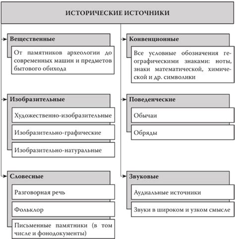 Некротическая связь: примеры и исторические аналогии