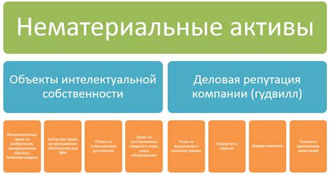 Нематериальные активы: мифы и реальность