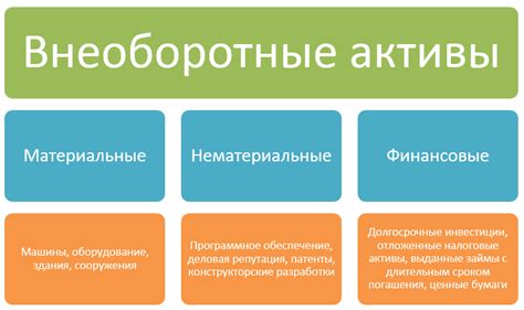 Нематериальные внеоборотные активы