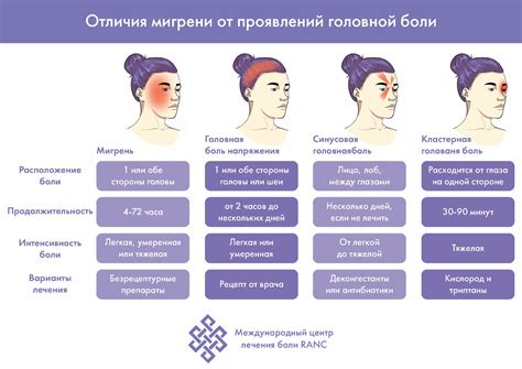 Немедикаментозное лечение эпизодической мигрени без ауры