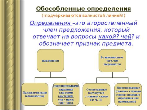 Необособленное определение