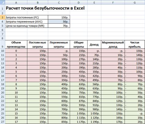 Необходимая информация для расчета пропорциональной зарплаты