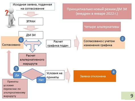 Необходимость альтернативных маршрутов