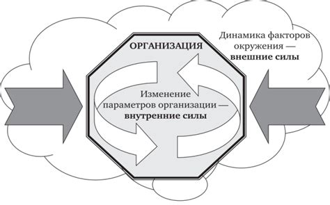 Необходимость изменений в жизни