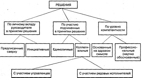 Необходимость обсуждения и взаимопонимания