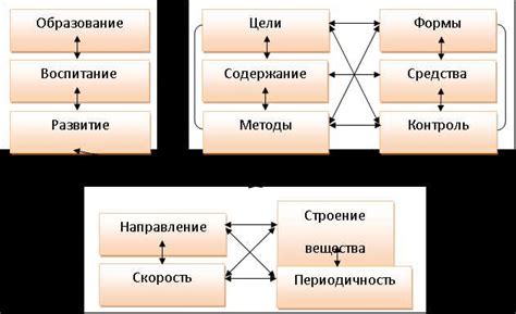 Необходимость разъяснения понятия