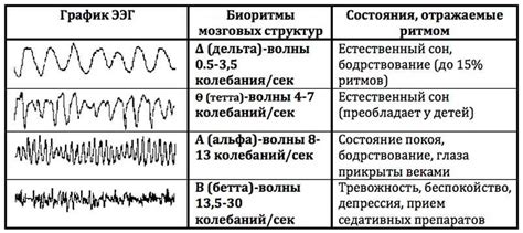 Необходимость регистрации низкоамплитудной ЭЭГ