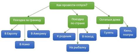 Необходимость самостоятельных решений