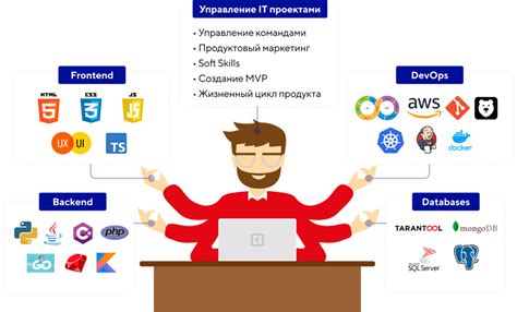 Необходимые навыки и инструменты для фулстек разработчика