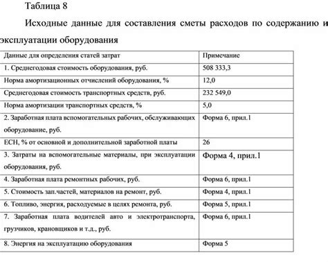 Неожиданные затраты на обслуживание территории