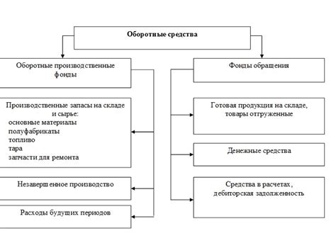 Неоскин: состав и структура