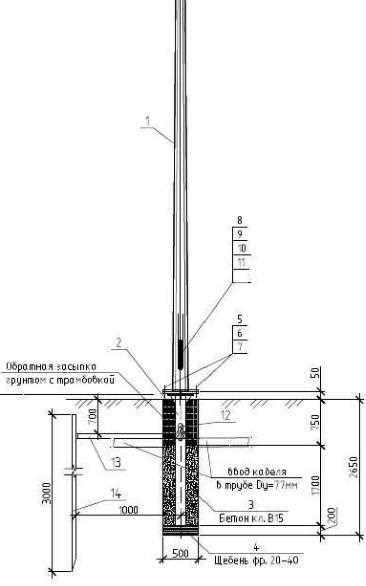 Неотъемлемая необходимость освещения