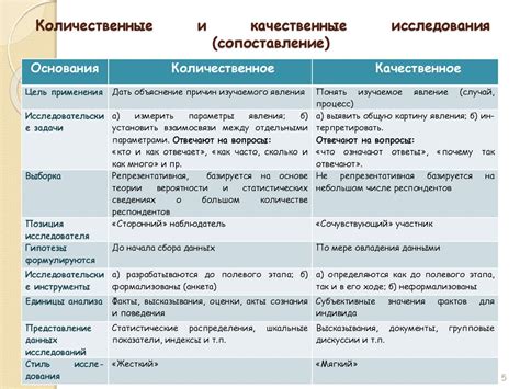 Неофициальное предложение: применение в различных областях