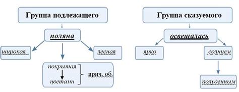 Неофициальное предложение: что это такое?