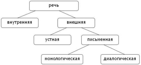 Неподходящее поведение и речь