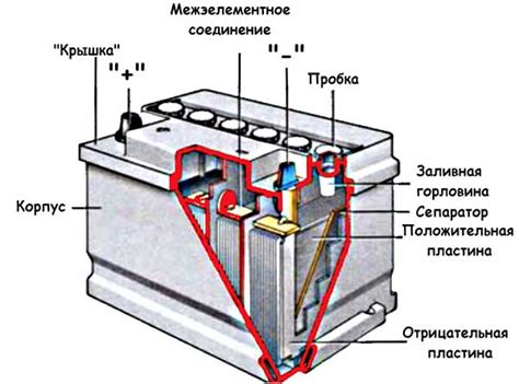 Неполадки в аккумуляторе