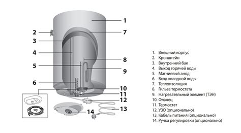 Неполадки в системе слива воды