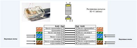 Неполадки с подключением Ethernet-кабеля