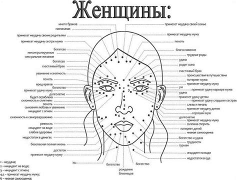 Неполное завершение рисования на лице во сне: каково значение этого символа?