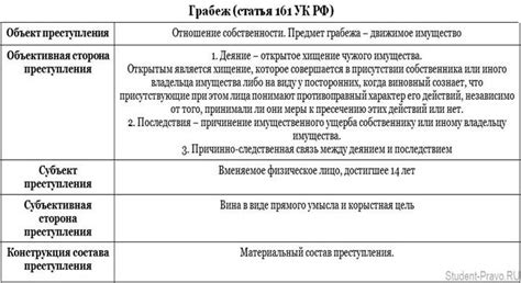 Неполномочное лицо в контексте законодательства