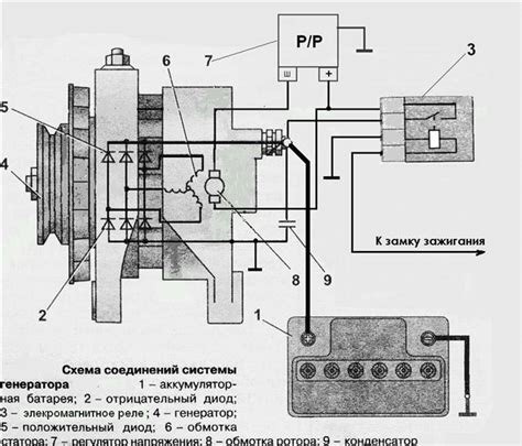 Неправильная установка или слишком большое напряжение