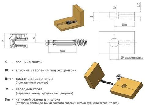 Неправильная фиксация: