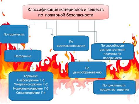 Неправильное использование горючих веществ