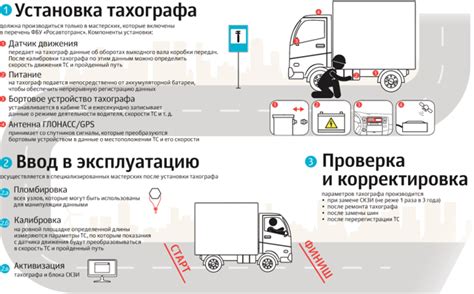 Неправильное использование и обслуживание тахографа