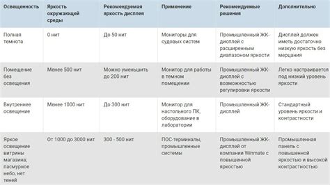 Неправильное использование пунктуации: как улучшить читаемость