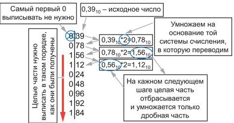 Неправильное кодирование данных