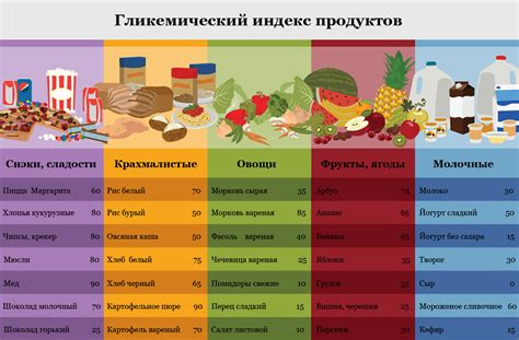 Неправильное питание и высокий уровень соли