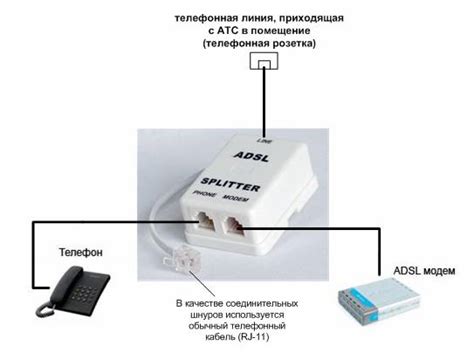 Неправильное подключение модема