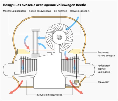 Неправильно настроенная система охлаждения