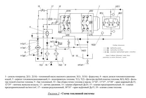 Неправильно настроенное топливное оборудование