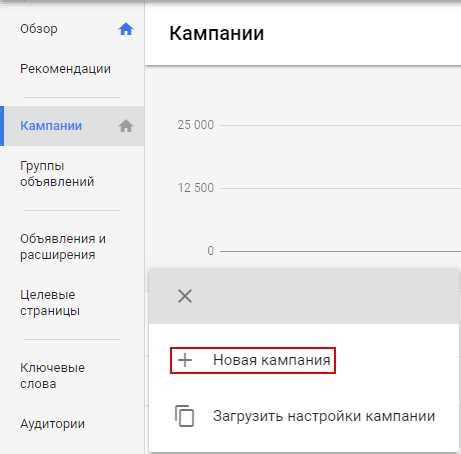 Неправильно настроенные учетные данные Google