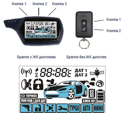 Неправильные настройки сигнализации